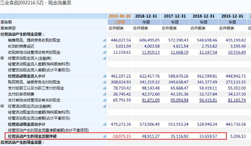 收到問(wèn)詢(xún)函 大股東高位減持,你喜歡的三全食品可能 味 變了
