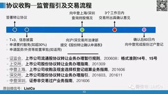 70頁ppt最全闡述上市公司收購的主要交易方式 高清大圖,建議收藏
