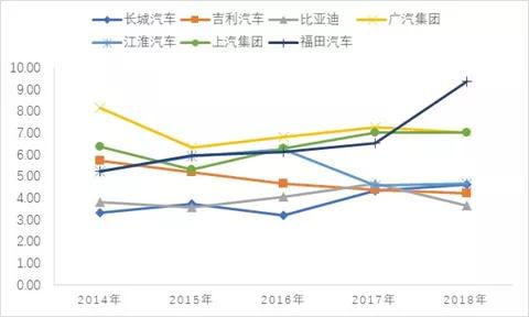 大家其實都很焦慮 市場