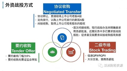 圖解收購中的外資戰投與代理記賬關鍵環節